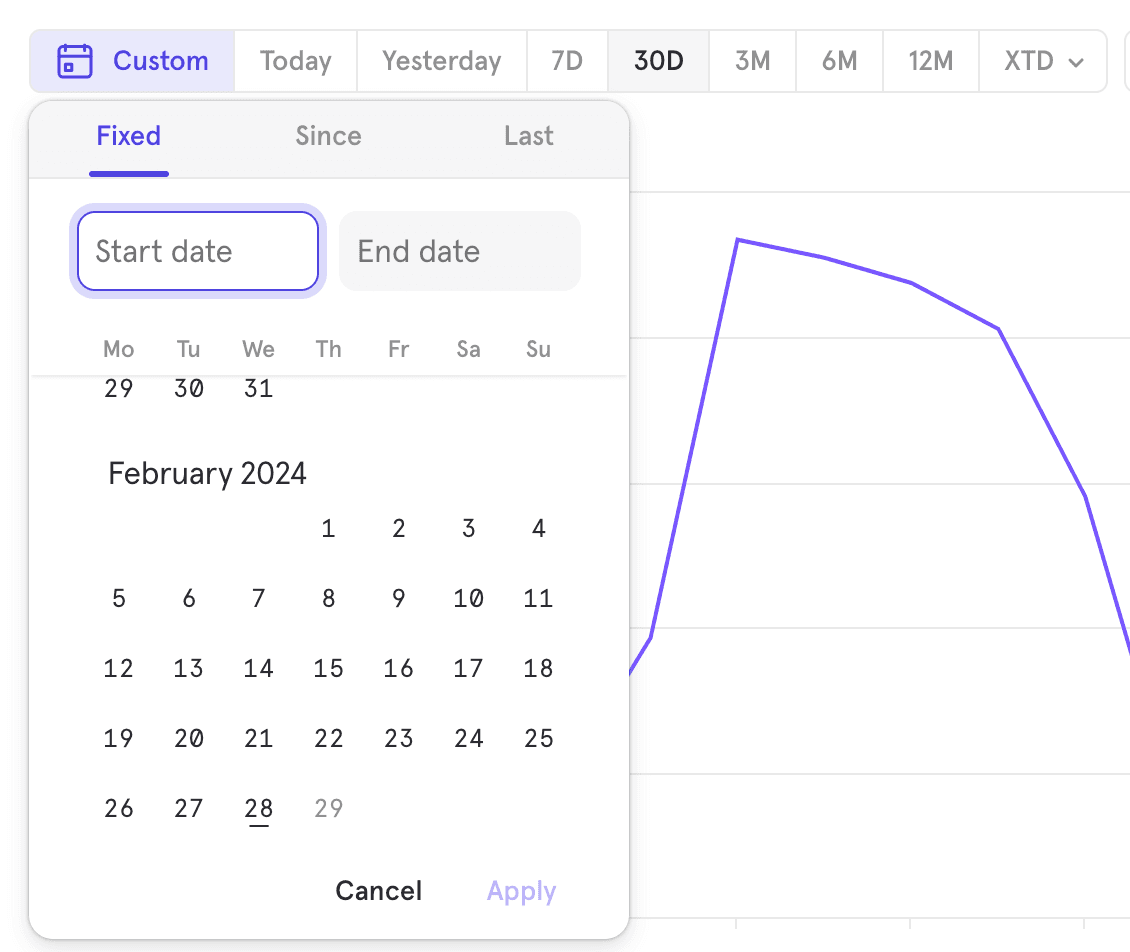 date rate